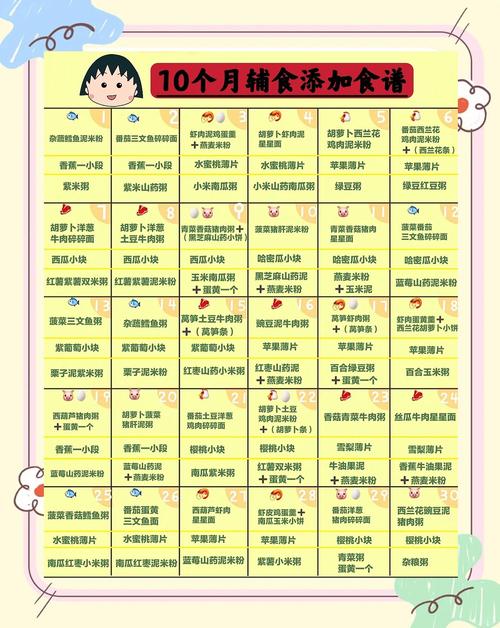 延安代生咨询机构:宝宝10个月辅食